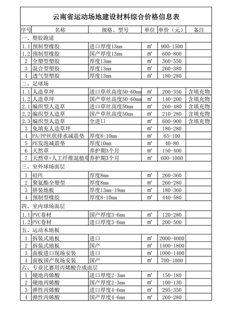 云顶集团(中国大陆)官方网站