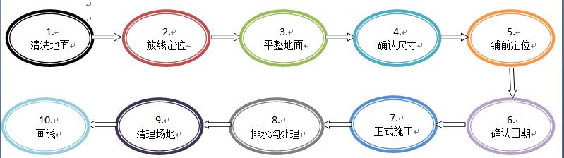 预造型橡胶跑路施工流程