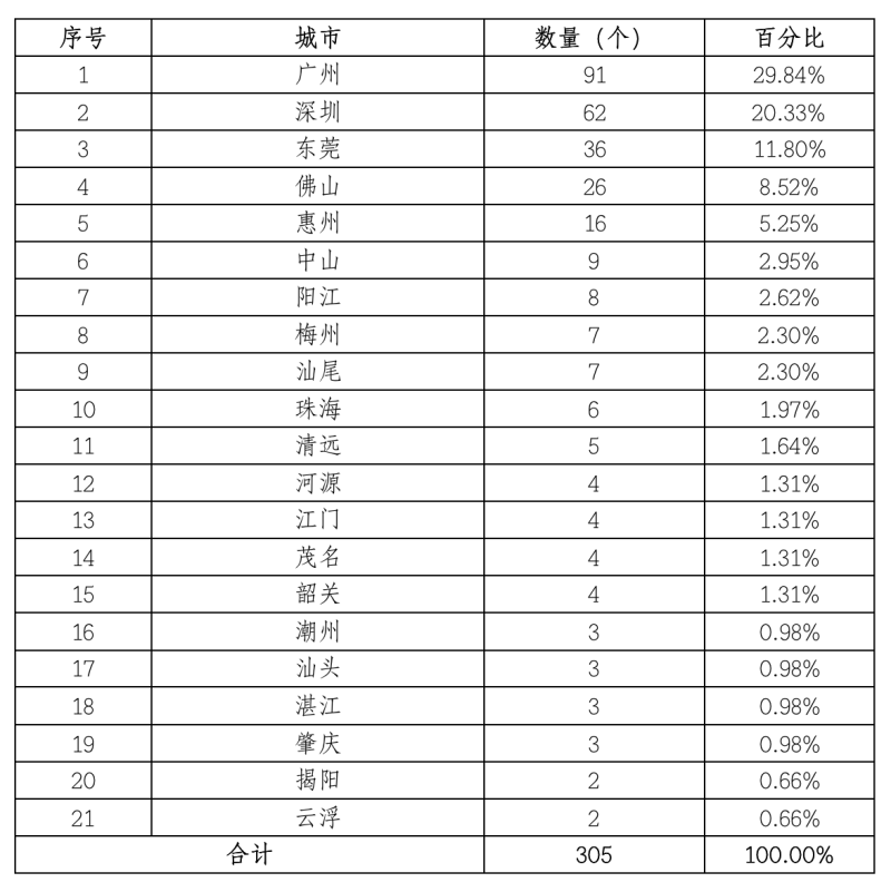 云顶集团(中国大陆)官方网站