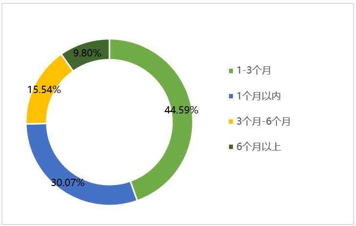 云顶集团(中国大陆)官方网站