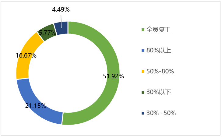 云顶集团(中国大陆)官方网站